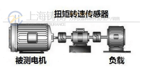 變速器小量程動(dòng)態(tài)轉(zhuǎn)矩測量儀