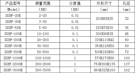 帶8字型板環(huán)傳感器的200噸數(shù)顯測力儀