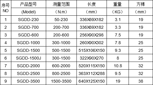 自動(dòng)控制扭矩的定扭力電動(dòng)扳手