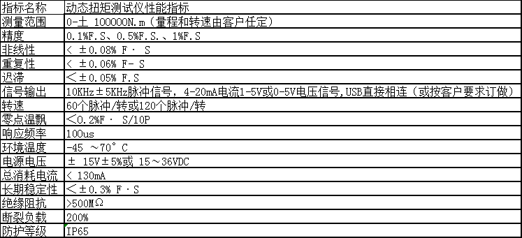 50n.m늙C(j)pD(zhun)Ť؜y(c)ԇx 늄(dng)C(j)̖(ho)(do)(dng)B(ti)D(zhun)Ťy(c)?j)x