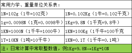 50n.m늙C(j)pD(zhun)Ť؜y(c)ԇx 늄(dng)C(j)̖(ho)(do)(dng)B(ti)D(zhun)Ťy(c)?j)x