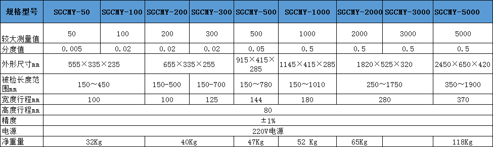 50n.m(ch)攵(sh)(j)yʽy(c)Ťzy(c)x C(j)еŤ؜y(c)ԇx