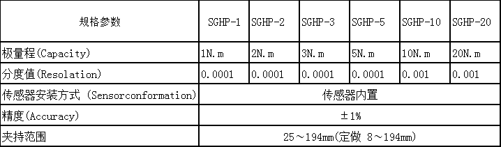 瓶蓋扭力矩測量儀